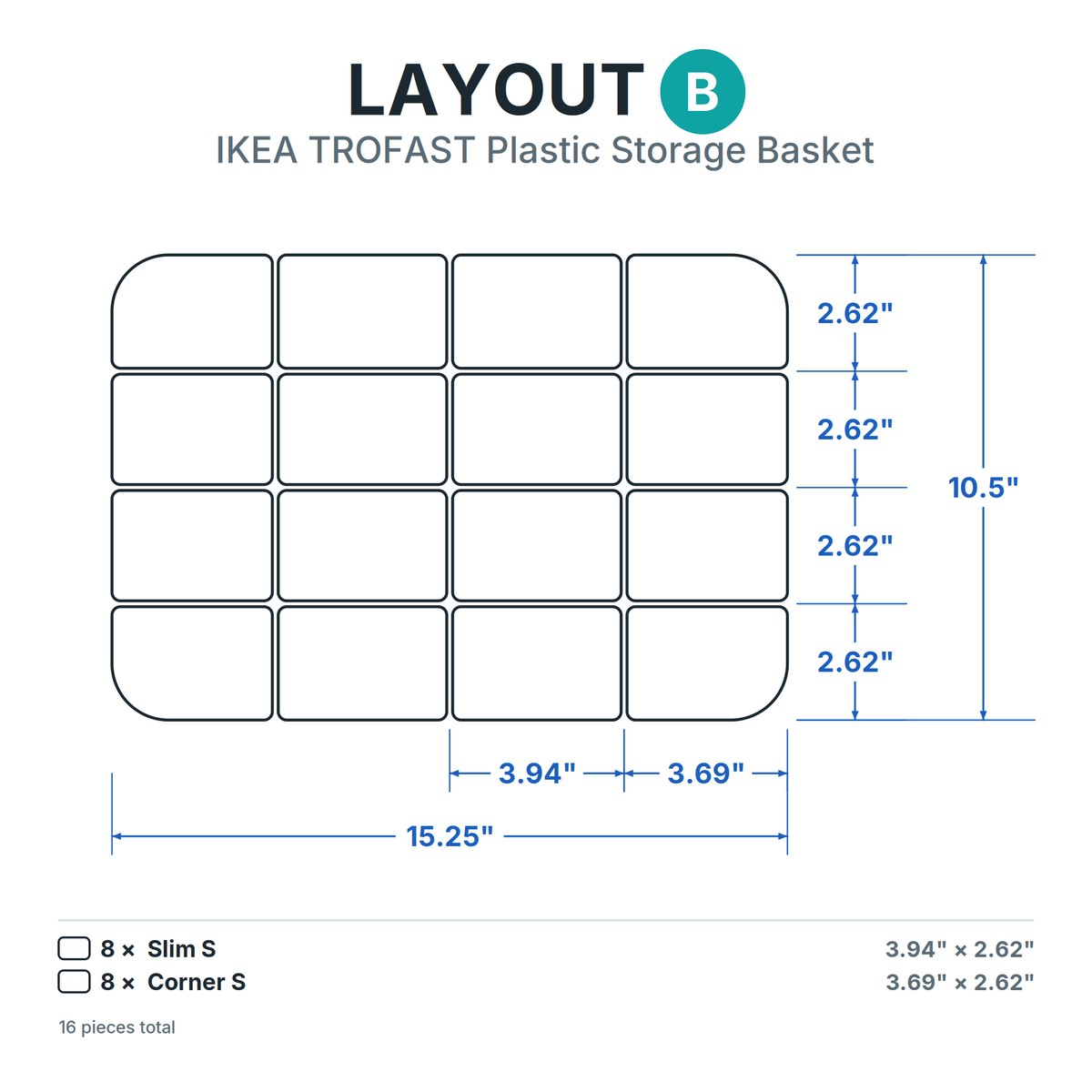 Layout B — IKEA TROFAST Plastic Storage Basket inserts