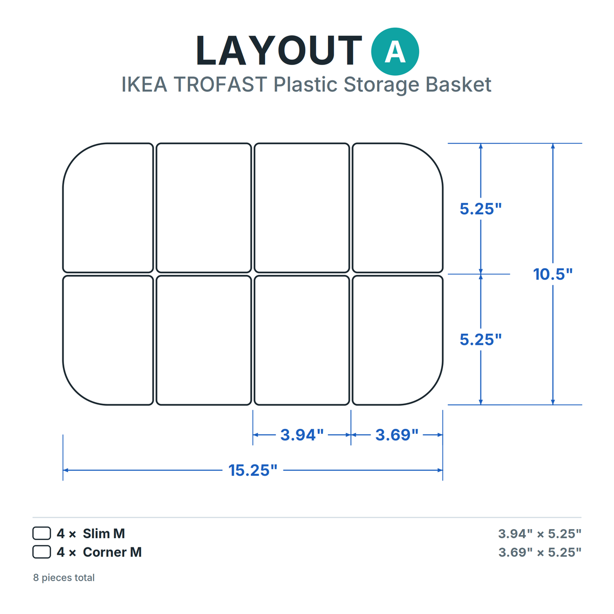 Layout A — IKEA TROFAST Plastic Storage Basket inserts