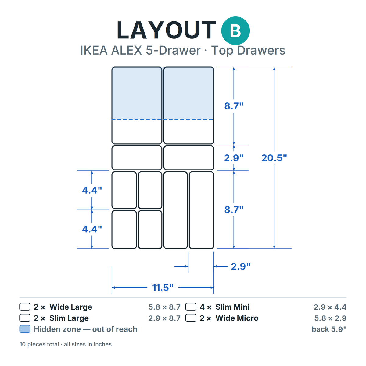 Modular Drawer Organizer – IKEA Alex 5-Drawer Unit, Designed for Top & Bottom Drawers, 1.75" & 2.9" tall